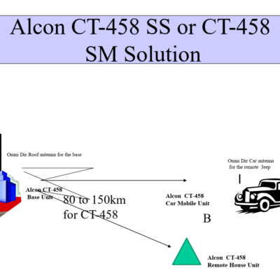 Alcon CT
